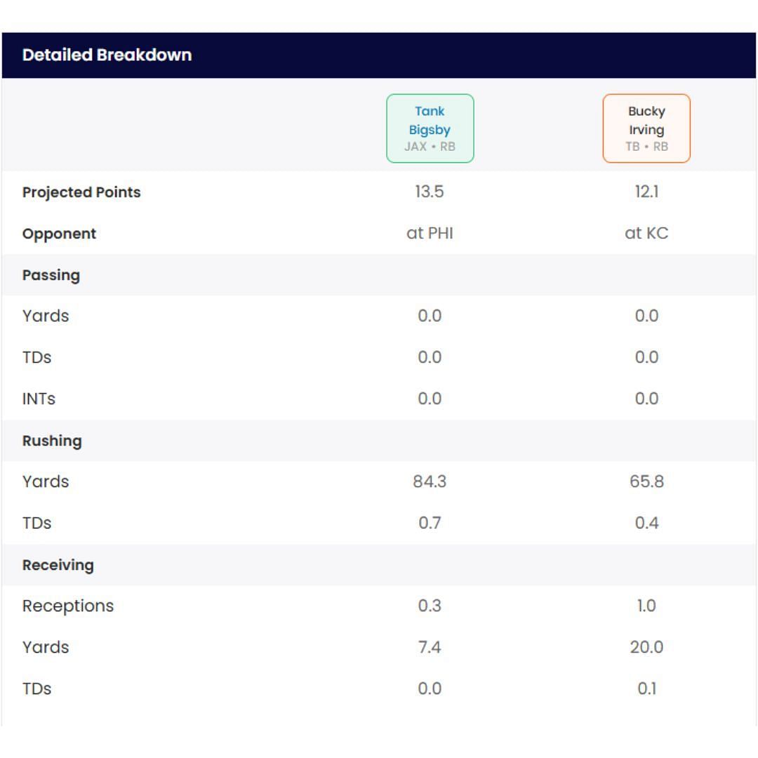 Sportskeeda Start/Sit Tool